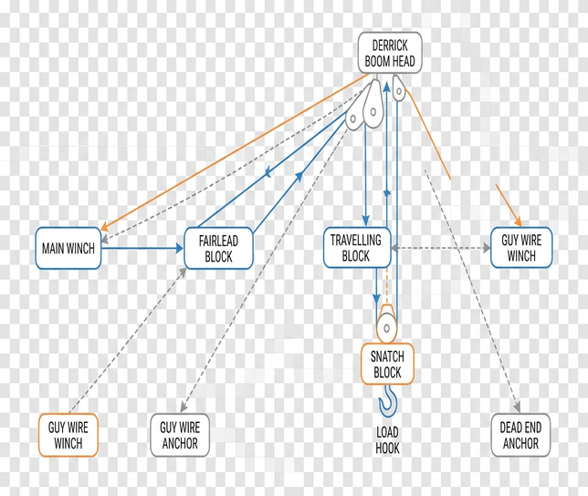 Image showing rigging_diagram
